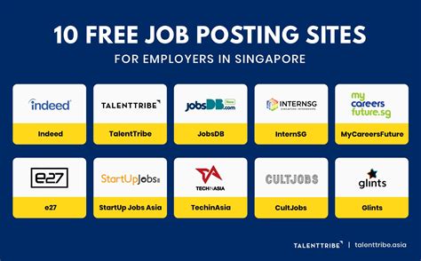 dealer jobs singapore|168 Dealer jobs in Singapore (6 new) .